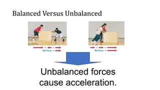 Unbalanced forces
cause acceleration.
Balanced Versus Unbalanced
 