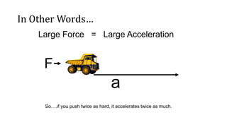In Other Words…
Large Force = Large Acceleration
F
a
So….if you push twice as hard, it accelerates twice as much.
 