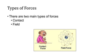 Types of Forces
• There are two main types of forces
• Contact
• Field
 