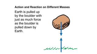 Earth is pulled up
by the boulder with
just as much force
as the boulder is
pulled down by
Earth.
Action and Reaction on Different Masses
 