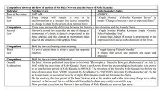 Newton Lows - Explained.pptx
