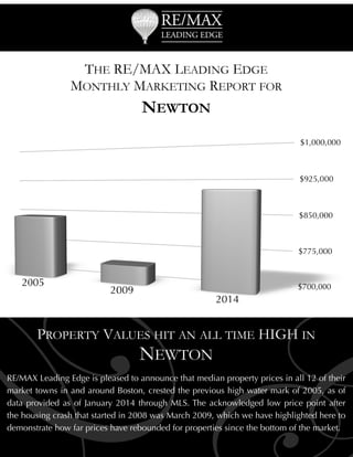 THE RE/MAX LEADING EDGE
MONTHLY MARKETING REPORT FOR

NEWTON

 

G

PROPERTY VALUES HIT AN ALL TIME HIGH IN
NEWTON

RE/MAX Leading Edge is pleased to announce that median property prices in all 12 of their
market towns in and around Boston, crested the previous high water mark of 2005, as of
data provided as of January 2014 through MLS. The acknowledged low price point after
the housing crash that started in 2008 was March 2009, which we have highlighted here to
demonstrate how far prices have rebounded for properties since the bottom of the market.

 