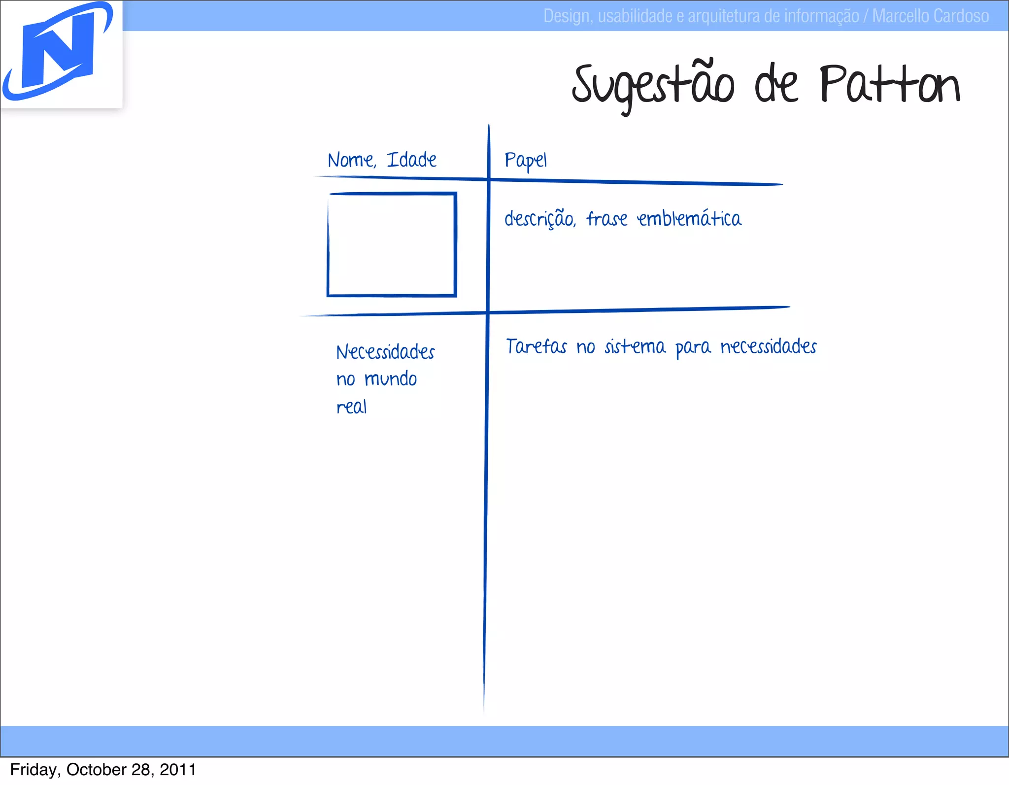 Design, usabilidade e arquitetura de informação / Marcello Cardoso



                                                  Sugestão de Patton
                           Nome, Idade    Papel


                                          descrição, frase emblemática




                           Necessidades   Tarefas no sistema para necessidades
                           no mundo
                           real




Friday, October 28, 2011
 