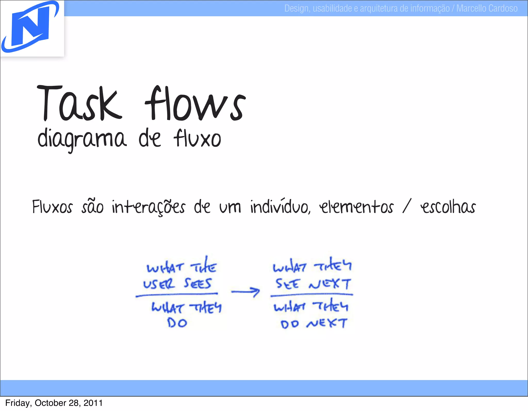 Design, usabilidade e arquitetura de informação / Marcello Cardoso




       Task flows
       diagrama de fluxo

      Fluxos são interações de um indivíduo, elementos / escolhas




Friday, October 28, 2011
 