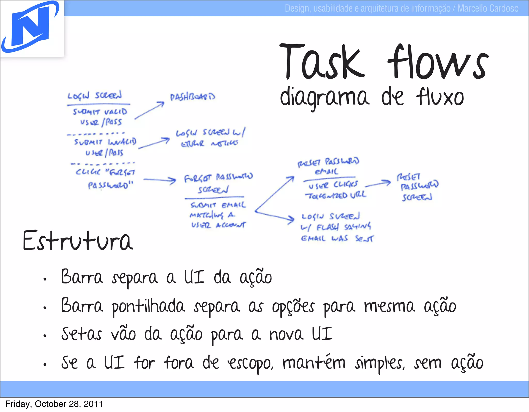 Design, usabilidade e arquitetura de informação / Marcello Cardoso




                                         Task flows
                                         diagrama de fluxo




    Estrutura
         •   Barra separa a UI da ação
         •   Barra pontilhada separa as opções para mesma ação
         •   Setas vão da ação para a nova UI
         •   Se a UI for fora de escopo, mantém simples, sem ação

Friday, October 28, 2011
 