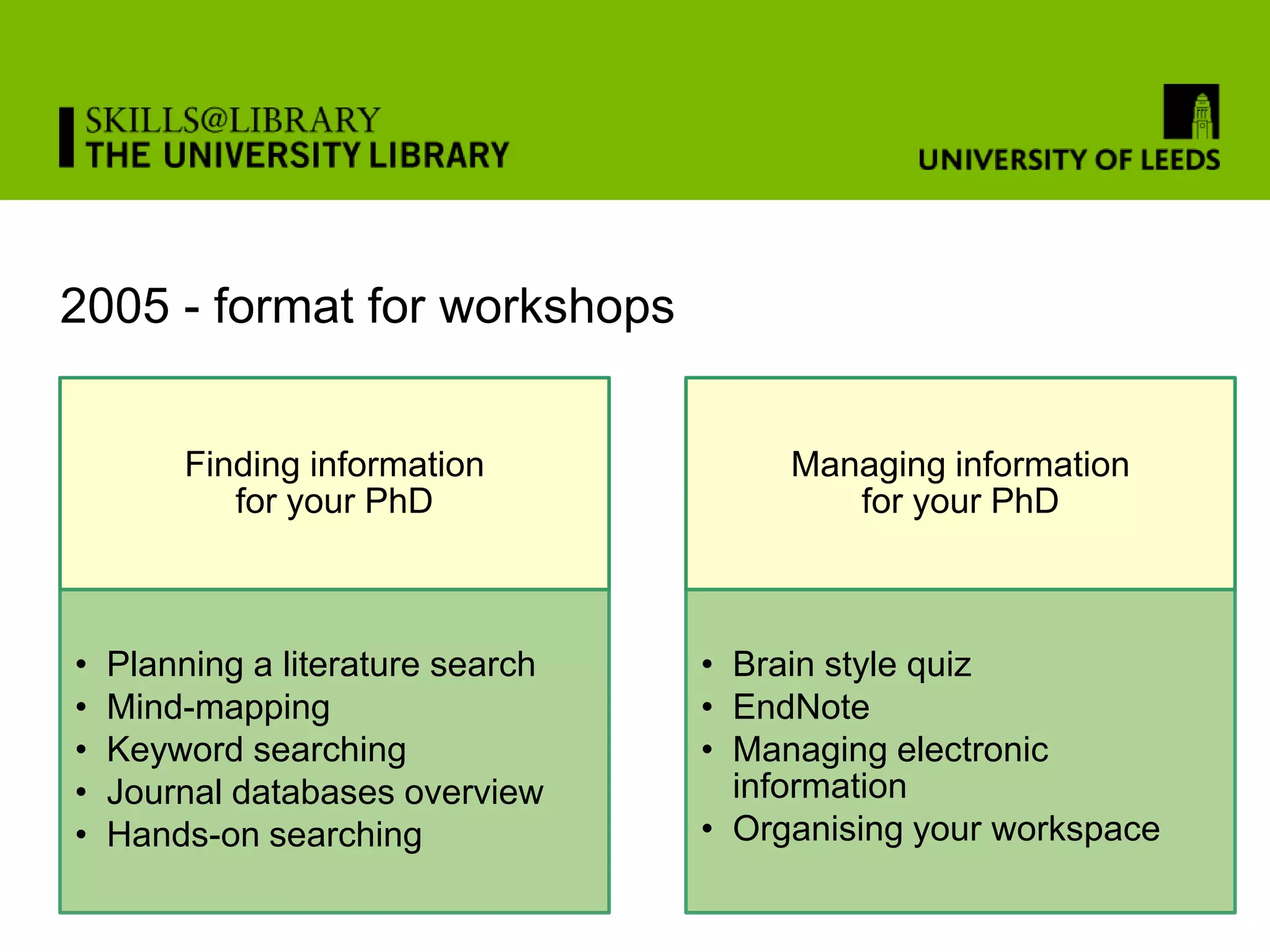 2005 - format for workshops


        Finding information             Managing information
           for your PhD                    for your PhD



•   Planning a literature search   • Brain style quiz
•   Mind-mapping                   • EndNote
•   Keyword searching              • Managing electronic
•   Journal databases overview       information
•   Hands-on searching             • Organising your workspace
 