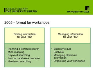 2005 - format for workshops


        Finding information             Managing information
           for your PhD        ...