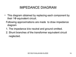 IMPEDANCE DIAGRAM This diagram obtained by replacing each component by their 1 Φ   equivalent circuit. Following app roximations are made  to draw impedance diagram 1. The impedance b/w neutral and ground omitted. 2. Shunt branches of the transformer equivalent circuit  neglected. 