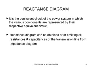 REACTANCE DIAGRAM It is the equivalent circuit of the power system in which the various components are represented by their respective equivalent circuit. Reactance diagram can be obtained after omitting all  resistances & capacitances of the transmission line from impedance diagram 