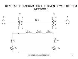 REACTANCE DIAGRAM FOR THE GIVEN POWER SYSTEM NETWORK 