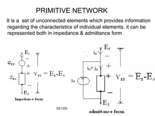 PRIMITIVE NETWORK   It is a  set of unconnected elements which provides information regarding the characteristics of individual elements. it can be represented both in impedance & admittance form 
