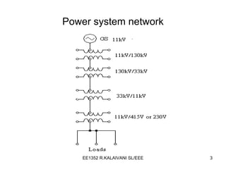 Power system network 