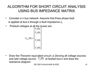 ALGORITHM FOR SHORT CIRCUIT ANALYSIS USING BUS IMPEDANCE MATRIX Consider a n bus network. Assume that three phase fault  is applied at bus k through a fault impedance z f Prefault voltages at all the buses are Draw the Thevenin equivalent circuit i.e Zeroing all voltage sources and add voltage source  at faulted bus k and draw the reactance diagram 