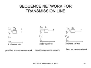 SEQUENCE NETWORK FOR TRANSMISSION LINE positive sequence network negative sequence network Zero sequence network 