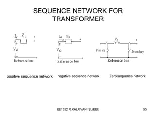 SEQUENCE NETWORK FOR TRANSFORMER positive sequence network negative sequence network Zero sequence network 