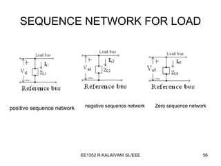 SEQUENCE NETWORK FOR LOAD positive sequence network negative sequence network Zero sequence network 