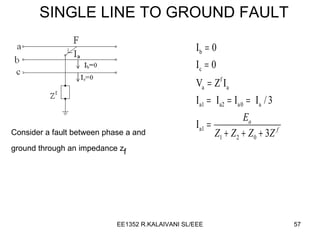 SINGLE LINE TO GROUND FAULT Consider a fault between phase a and ground through an impedance z f 