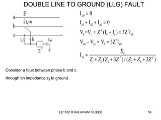 DOUBLE LINE TO GROUND (LLG) FAULT Consider a fault between phase b and c  through an impedance z f  to ground 