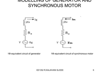 MODELLING OF GENERATOR AND SYNCHRONOUS MOTOR 1 Φ  equivalent circuit of generator 1 Φ  equivalent circuit of synchronous motor 