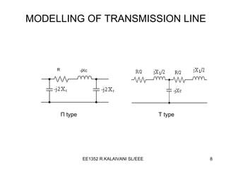 MODELLING OF TRANSMISSION LINE Π   type T  type 