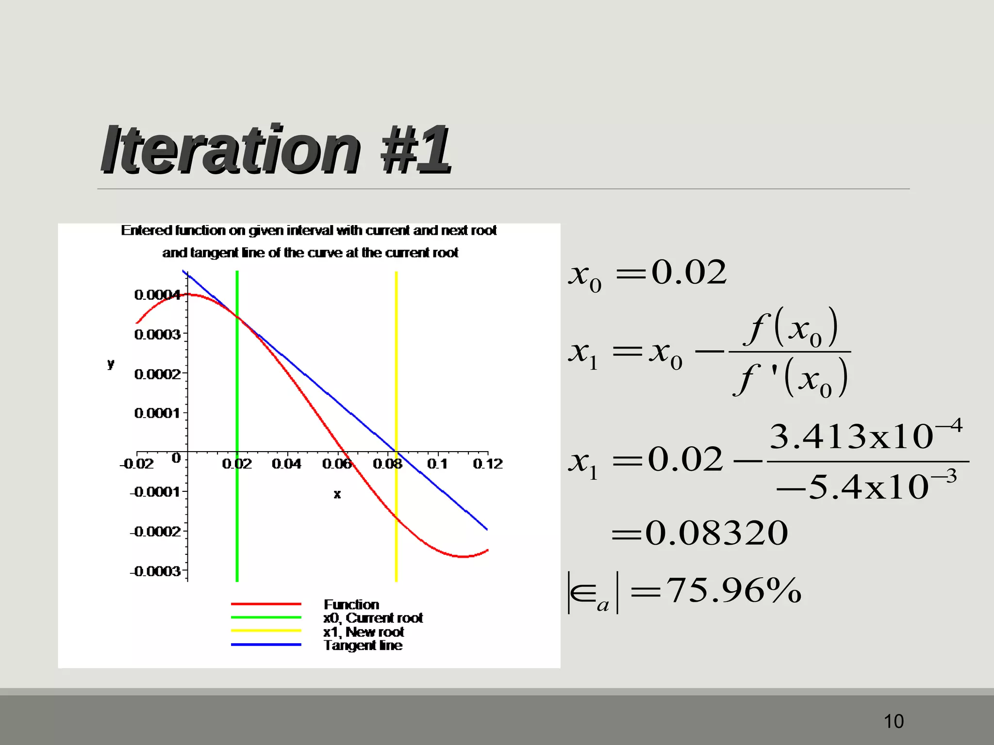 IItteerraattiioonn ##11 
x x f x 
0 
= 
= - 
0.02 3.413x10 
10 
( ) 
( ) 
0.08320 
75.96% 
5.4x10 
' 
0.02 
- 
4 
3 
0 
1 
0 
1 0 
= 
Î = 
- 
= - 
- 
a 
x 
f x 
x 
 