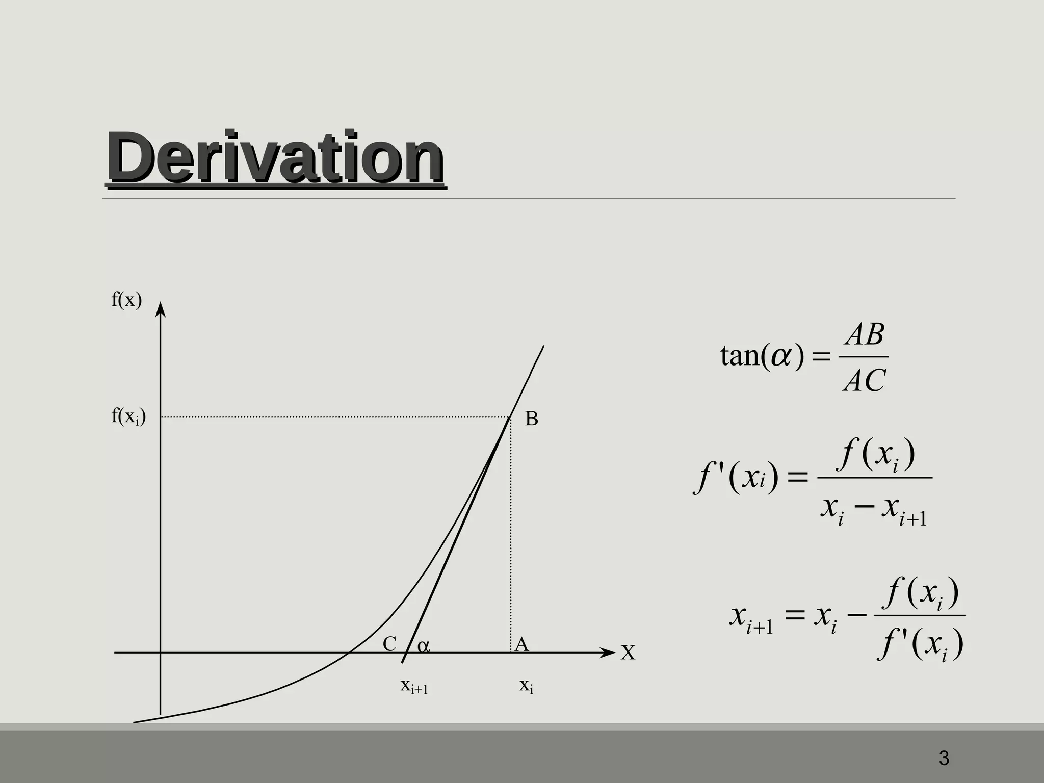 DDeerriivvaattiioonn 
tan(a ) = AB 
AC 
f x f x 
i i x x 
+ - 
1 
'( ) ( ) 
( ) 
i 
= 
i i 
i i f x 
3 
f(x) 
f(xi) 
xi+1 xi 
X 
B 
1 
C a  A '( ) 
i 
x = x - f x + 
 