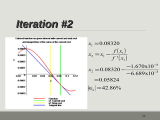 IItteerraattiioonn ##22 
0.08320 
x x f x 
1 
= 
= - - 
0.08320 1.670x10 
11 
( ) 
( ) 
0.05824 
42.86% 
- 
6.689x10 
' 
4 
3 
1 
2 
1 
2 1 
= 
Î = 
- 
= - 
- 
a 
x 
f x 
x 
 