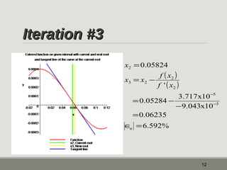 IItteerraattiioonn ##33 
0.05824 
2 
= 
x = x - 
f x 
0.05284 3.717x10 
12 
( ) 
( ) 
0.06235 
6.592% 
- 
9.043x10 
' 
2 
a 
3 
5 
2 
3 2 
= 
Î = 
- 
= - 
- 
f x 
x 
 
