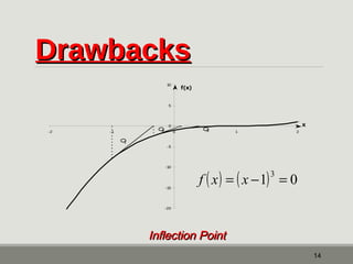 DDrraawwbbaacckkss 
14 
10 
5 
0 
f(x) 
-2 -1 0 1 2 
-5 
-10 
-15 
-20 
1 
2 3 
x 
f ( x) = ( x -1)3 = 0 
IInnfflleeccttiioonn PPooiinntt 
 