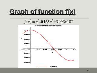GGrraapphh ooff ffuunnccttiioonn ff((xx)) 
9 
f ( x) = x3-0.165x2+3.993x10-4 
 