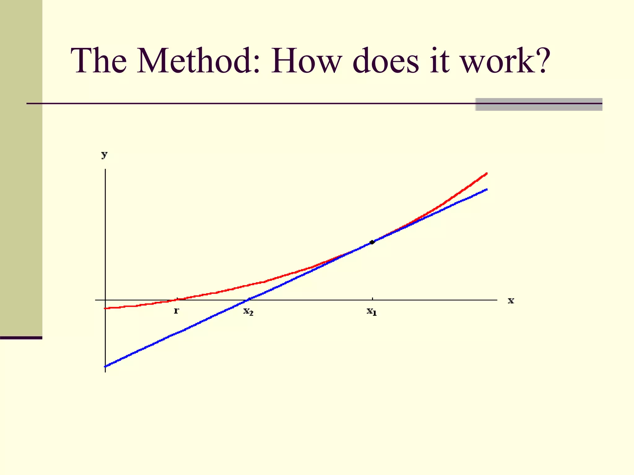 The Method: How does it work?
 