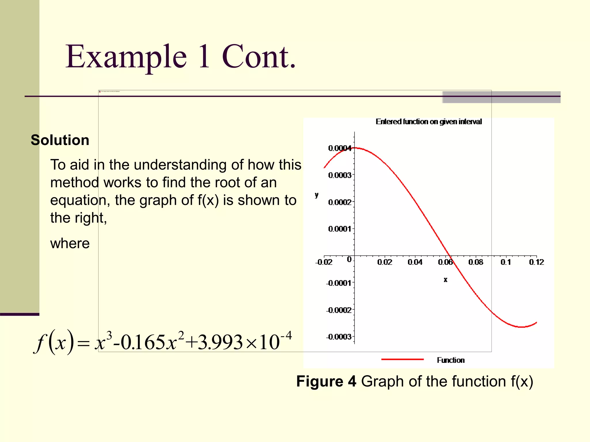 Example 1 Cont.
  423
1099331650 -
.+x.-xxf 
To aid in the understanding of how this
method works to find the root of an
equation, the graph of f(x) is shown to
the right,
where
Solution
Figure 4 Graph of the function f(x)
 