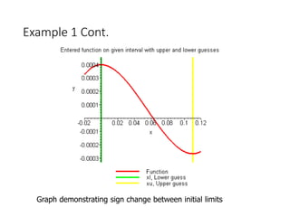 Newton Raphson Method Graph Label Newton Raphson Method.ppt