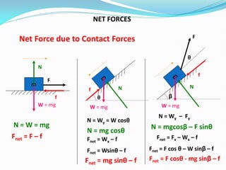 Physics-for-engineer-Newtons-Law-of-Motions.pdf