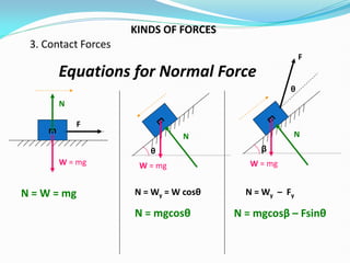 Physics-for-engineer-Newtons-Law-of-Motions.pdf