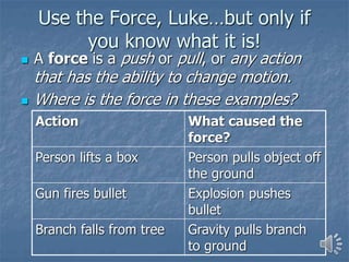 Use the Force, Luke…but only if
you know what it is!
 A force is a push or pull, or any action
that has the ability to change motion.
 Where is the force in these examples?
Action What caused the
force?
Person lifts a box Person pulls object off
the ground
Gun fires bullet Explosion pushes
bullet
Branch falls from tree Gravity pulls branch
to ground
 