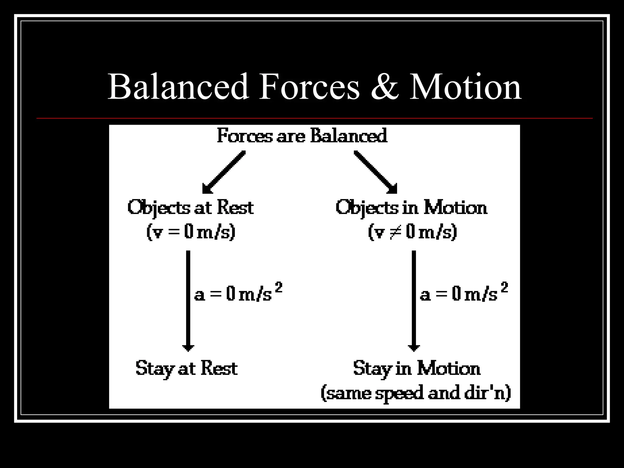 Balanced Forces & Motion