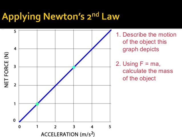 newton s 2nd law