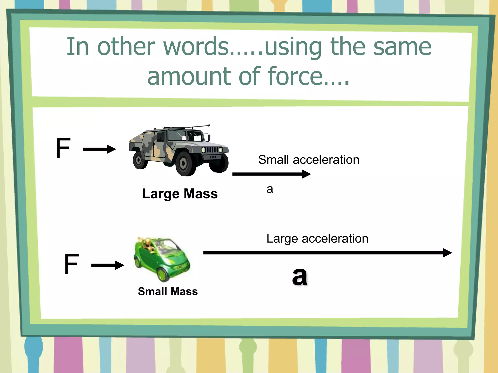 In other words…..using the same 
amount of force…. 
F 
Small acceleration 
Large Mass a 
F 
Small Mass 
Large acceleration 
a 
 