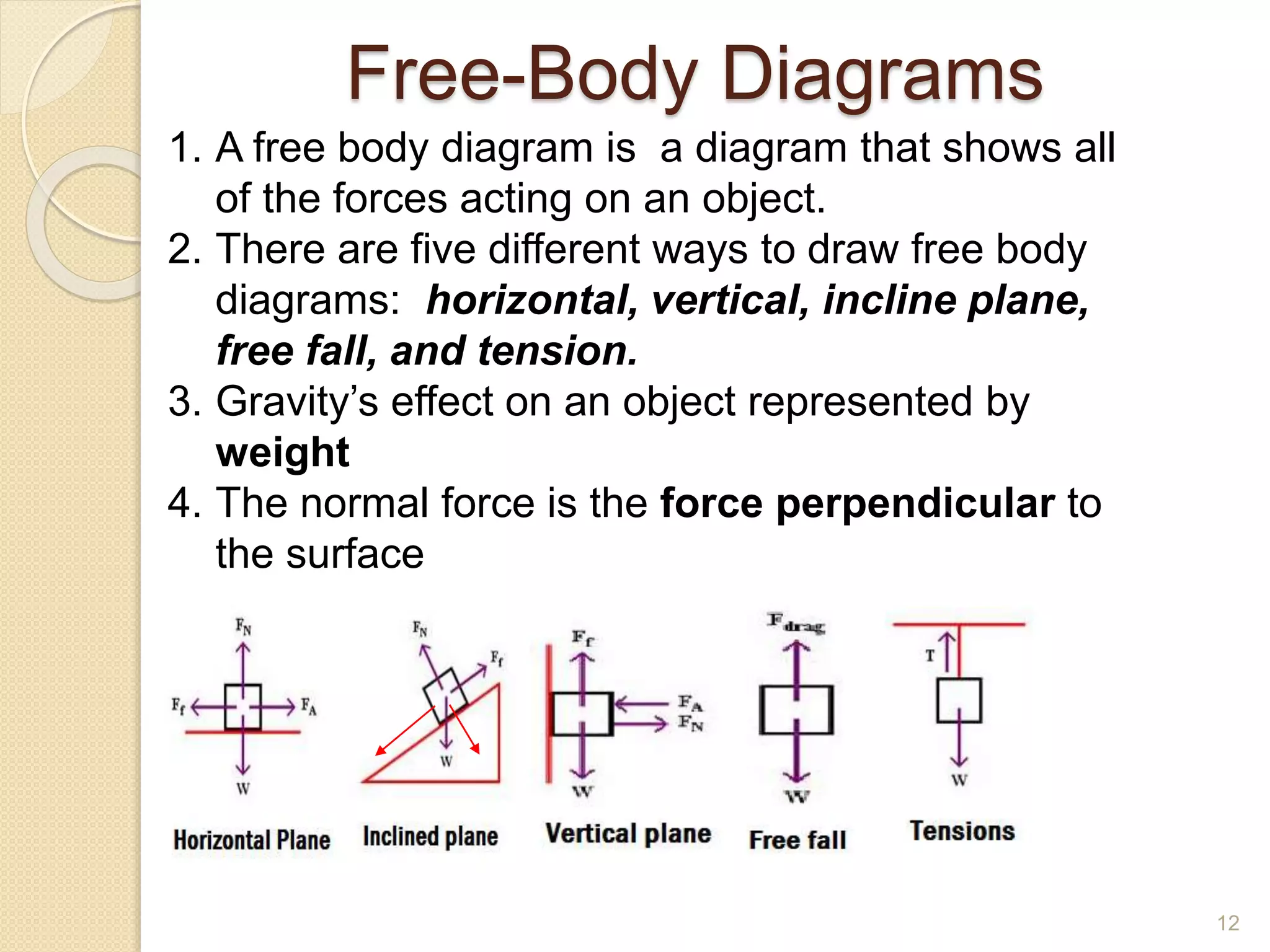 Free-Body Diagrams
1. A free body diagram is a diagram that shows all
of the forces acting on an object.
2. There are five different ways to draw free body
diagrams: horizontal, vertical, incline plane,
free fall, and tension.
3. Gravity’s effect on an object represented by
weight
4. The normal force is the force perpendicular to
the surface
12
 