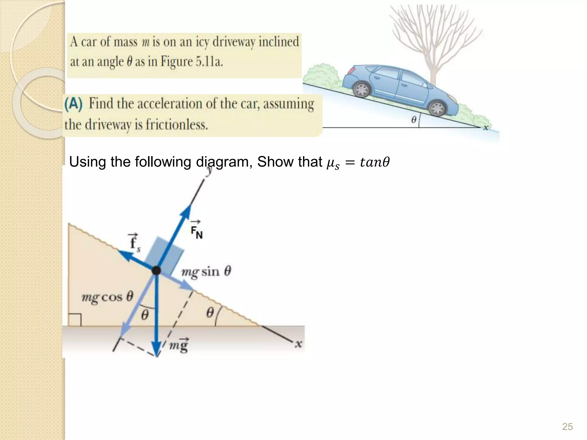 Using the following diagram, Show that 𝜇𝑠 = 𝑡𝑎𝑛𝜃
25
 