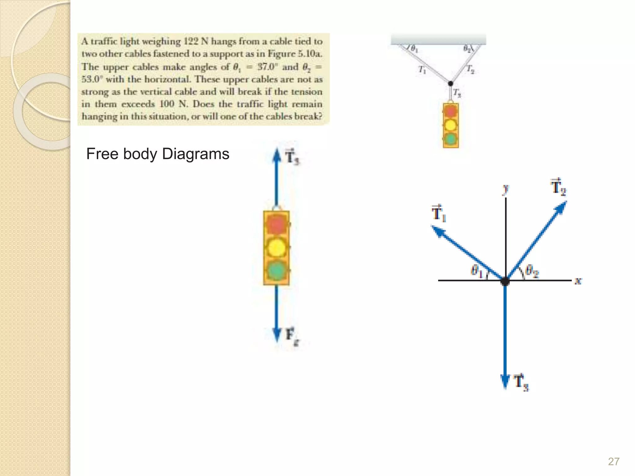 Free body Diagrams
27
 