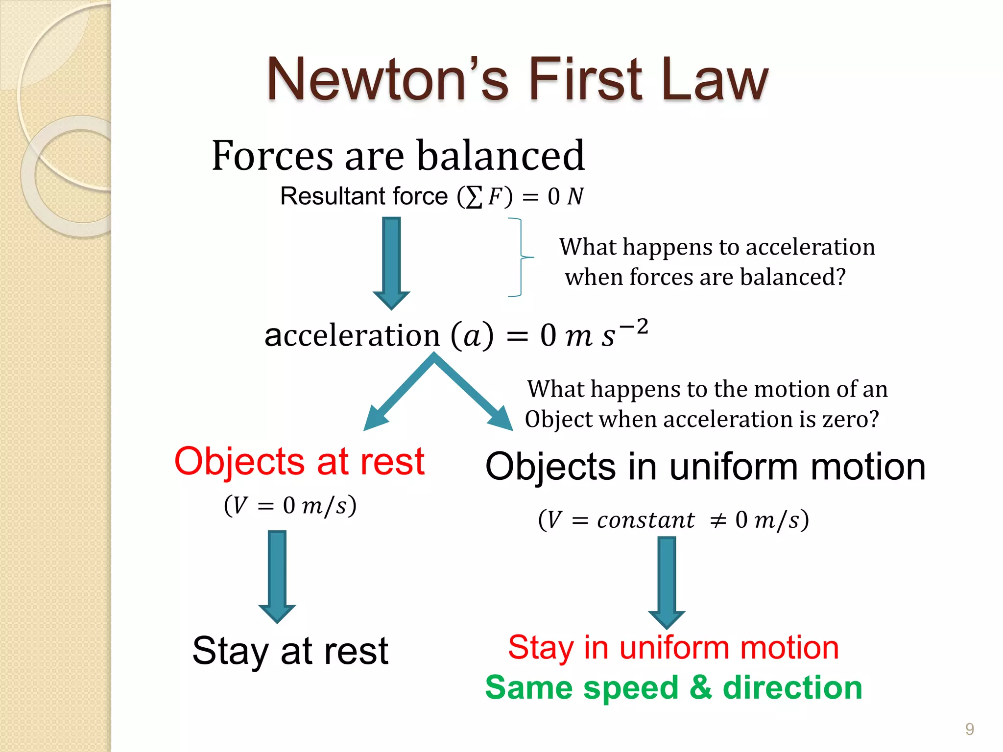 Newton’s First Law
Forces are balanced
Resultant force 𝐹 = 0 𝑁
acceleration 𝑎 = 0 𝑚 𝑠−2
Objects at rest Objects in uniform motion
Stay at rest Stay in uniform motion
Same speed & direction
𝑉 = 0 𝑚/𝑠
𝑉 = 𝑐𝑜𝑛𝑠𝑡𝑎𝑛𝑡 ≠ 0 𝑚/𝑠
What happens to acceleration
when forces are balanced?
What happens to the motion of an
Object when acceleration is zero?
9
 