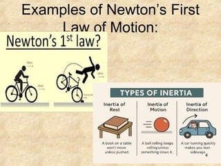 Starting Motion Examples Newton's First Law of Motion and Vocabulary Edited_ppt | PPT