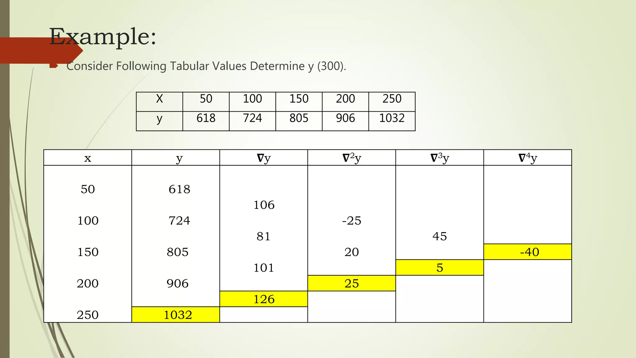 Example:
 Consider Following Tabular Values Determine y (300).
X 50 100 150 200 250
y 618 724 805 906 1032
x y સy સ2y સ3y સ4y
50 618
106
100 724 -25
81 45
150 805 20 -40
101 5
200 906 25
126
250 1032
 