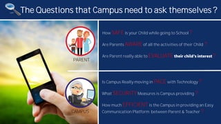 The Questions that Campus need to ask themselves ?
How SAFE is your Child while going to School ?
Are Parents AWARE of all the activities of their Child ?
Are Parent really able to EVALUATE ?
Is Campus Really moving in PACE with Technology ?
What SECURITY Measures is Campus providing ?
How much EFFICIENT is the Campus in providing an Easy
Communication Platform between Parent & Teacher ?
PARENT
CAMPUS
 