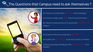 Are Teachers not allowed to EVOLVE with technology ?
Are Teachers really using TIME Effectively & Efficiently ?
Are Teachers showing interest in promoting PAPERLESS
Campus ?TEACHER
STUDENT
Do Students still carry unnecessary WEIGHT ?
Do student still HESITATE to ask their Doubts to Teacher ?
Is there any way to bring out the hidden interest of a
student ?
The Questions that Campus need to ask themselves ?
 
