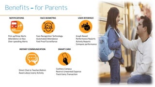 Benefits for Parents
Pick up/Drop Alerts
Attendance on Bus
Over-speeding Alerts
Face Recognition Technology
Automated Attendance
Fool Proof Surveillance
Graph Based
Performance Reports
Activity Reports
Compare performance
Direct Chat to Teacher/Admin
Aware about every Activity
Cashless Campus
Restrict Unwanted Expense
Track Every Transaction
NOTIFICATIONS FACE BIOMETRIC USER INTERFACE
INSTANT COMMUNICATION SMART CARD
 