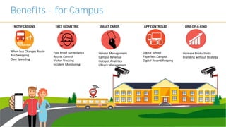 Benefits - for Campus
When bus Changes Route
Bus Swapping
Over Speeding
Fool Proof Surveillance
Access Control
Visitor Tracking
Incident Monitoring
Vendor Management
Campus Revenue
Hotspot Analytics
Library Management
Digital School
Paperless Campus
Digital Record Keeping
Increase Productivity
Branding without Strategy
NOTIFICATIONS FACE BIOMETRIC SMART CARDS APP CONTROLED ONE-OF-A-KIND
 