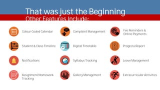 That was just the Beginning
Other Features Include:
Colour Coded Calendar
Student & Class Timeline
Notifications
Assignment/Homework
Tracking
Complaint Management
Digital Timetable
Syllabus Tracking
Gallery Management
Fee Reminders &
Online Payments
Progress Report
Leave Management
Extracurricular Activities
 
